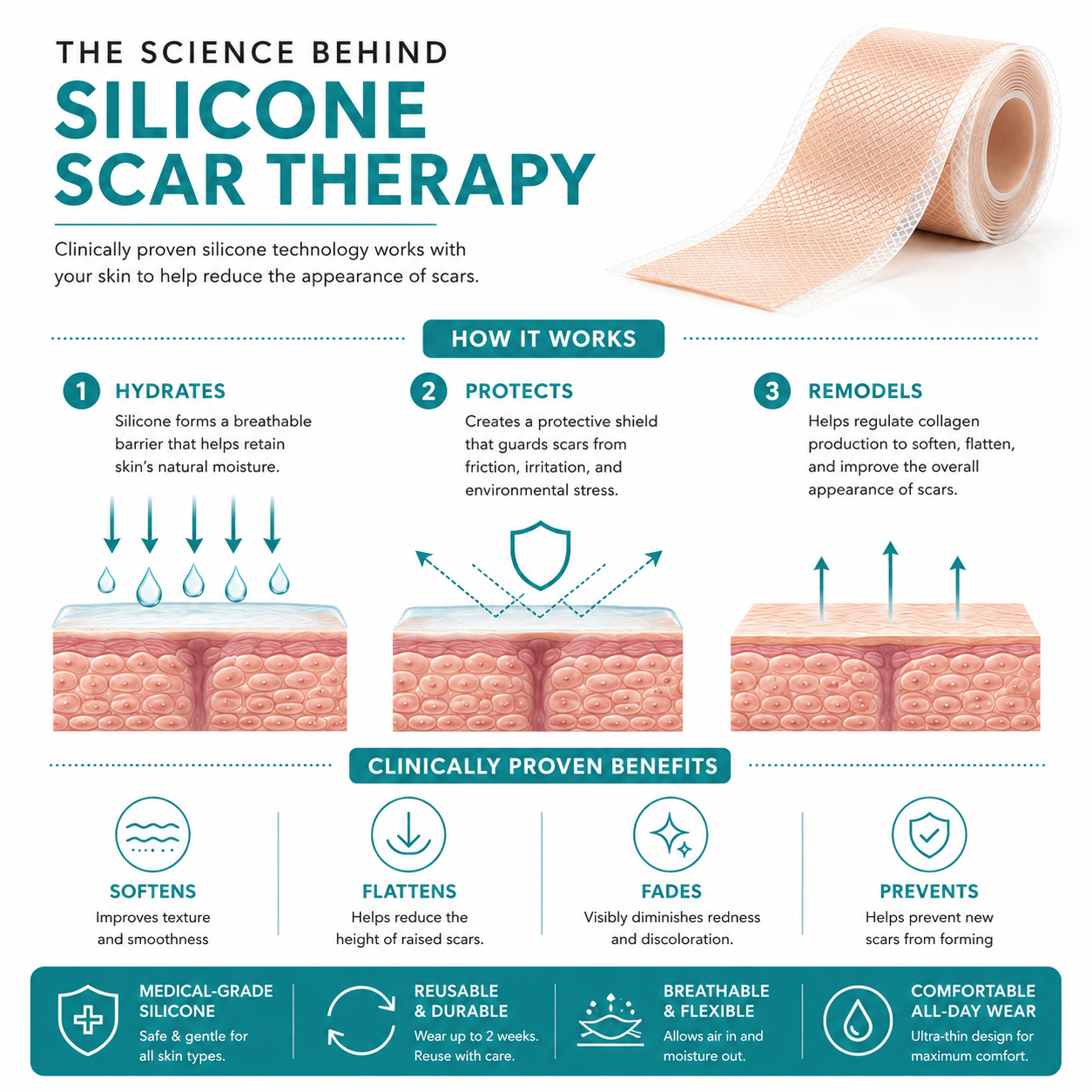 HealTape Pro- For Surgical, Burn & Acne Scars | Women & Men